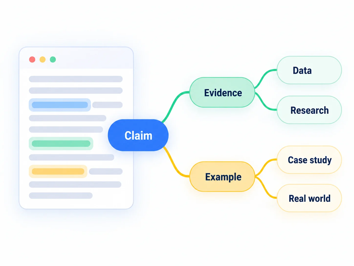 Connect ideas and evidence