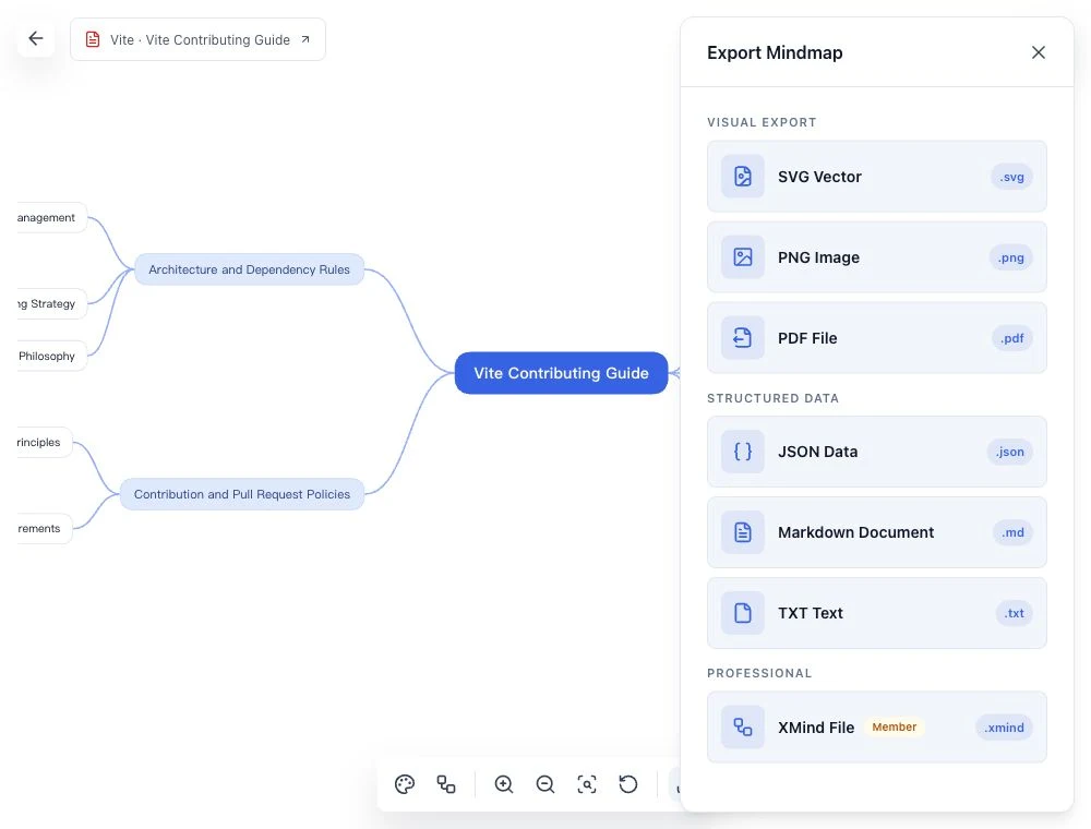 The real NoteAI mind map editor and export panel, including the XMind Member label.