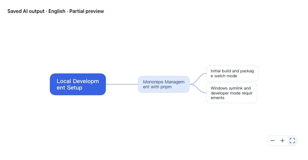 A saved local development branch generated from the Vite guide; English example.