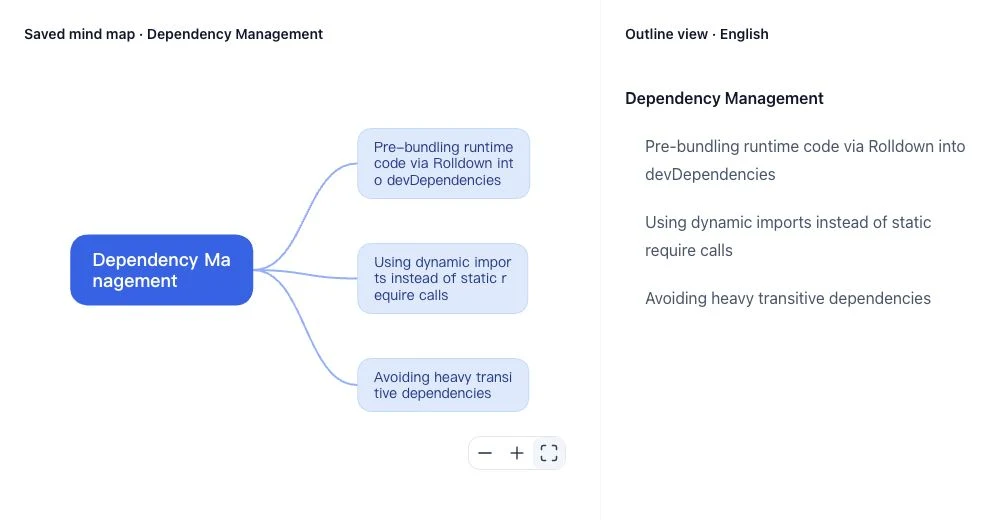 Saved Dependency Management branch and the same node text in an outline; English example.