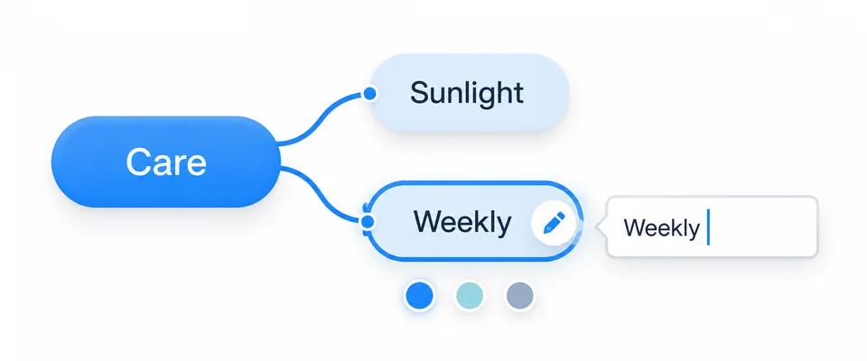 A selected mind map node with a title editing field