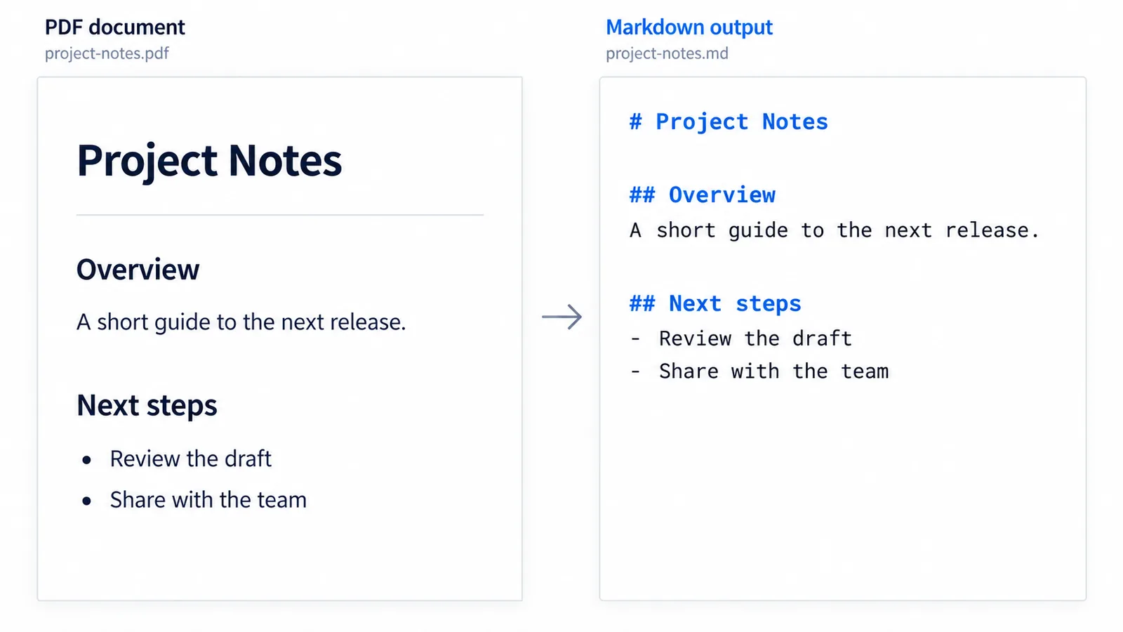 例：PDF の元ファイルと Markdown (.md) の結果