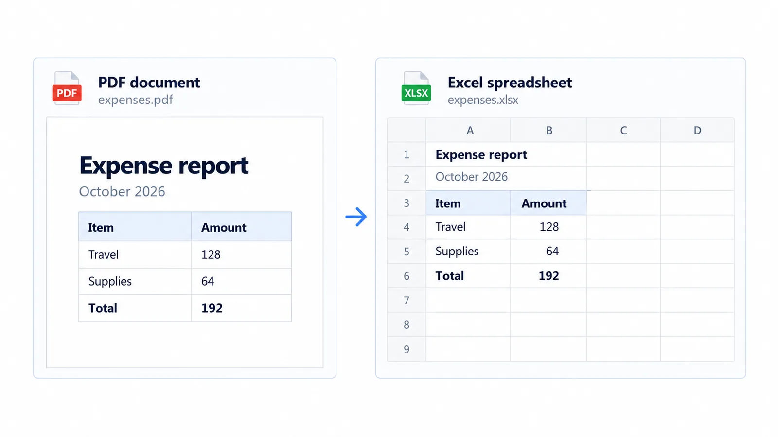 Example: PDF source and XLSX result