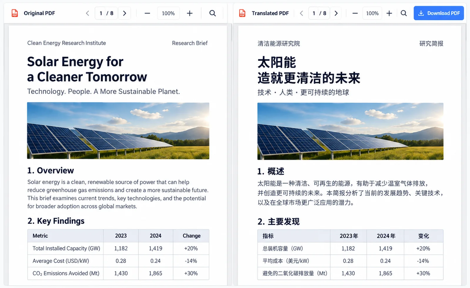 英文研究简报与中文译文对照,展示相同的图片、表格与页面布局。